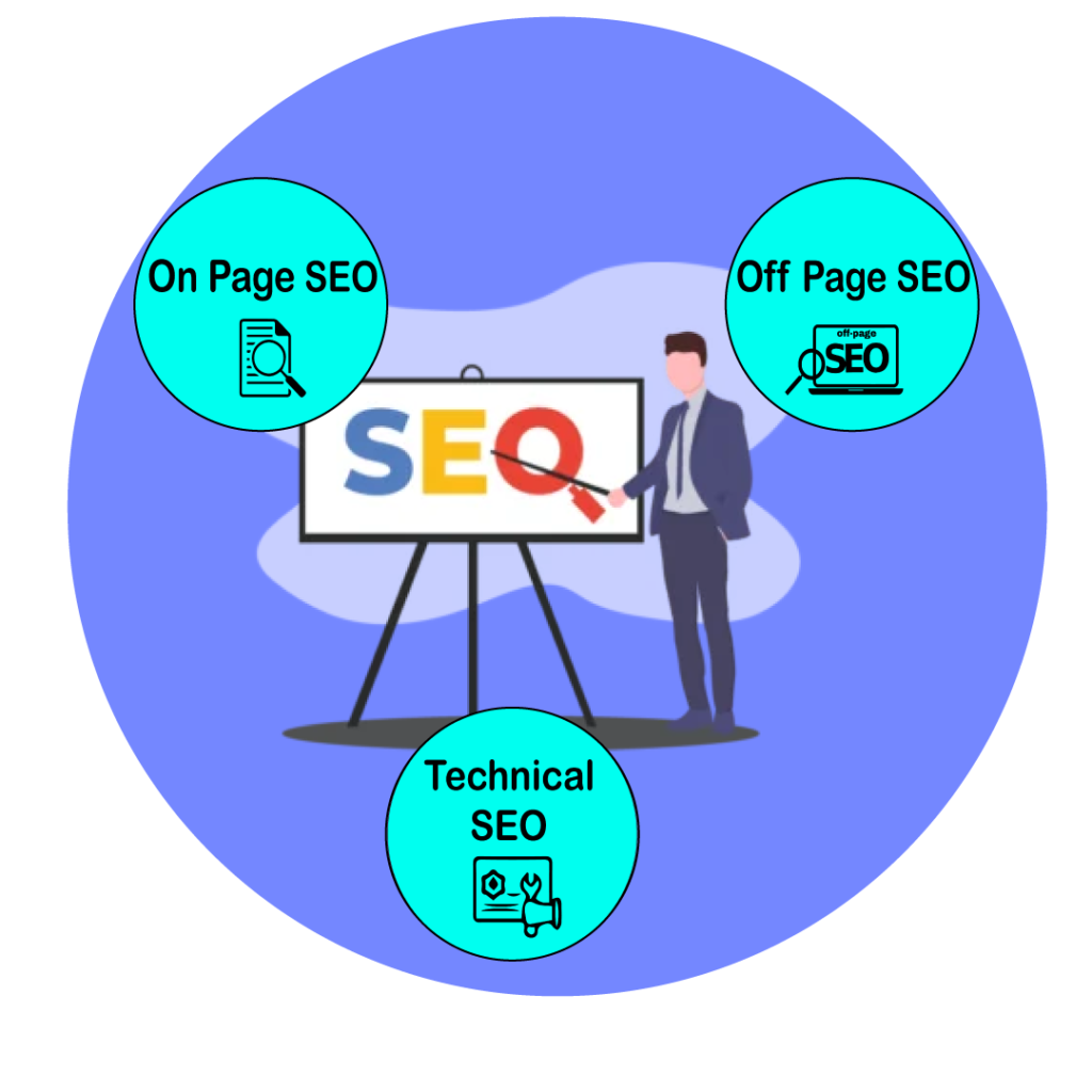 SEO Services